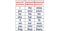 Possessive Pronouns. 8лет (фото 1)