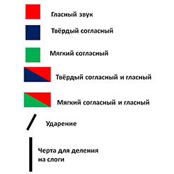 Гласные звуки в слове карандаши: найдено 80 изображений