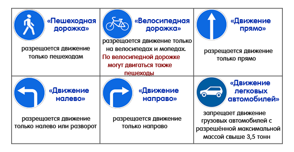 Правила дорожного движения