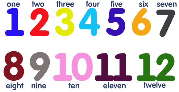 Английские цыфрв от 1 до12. Цифры на английском карточки. Английские цифры с 1 до 12. Цифры на английском для детей.