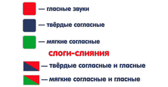 Грамота (Русский язык), Звуковые схемы слов - образование детей онлайн ALIMOK